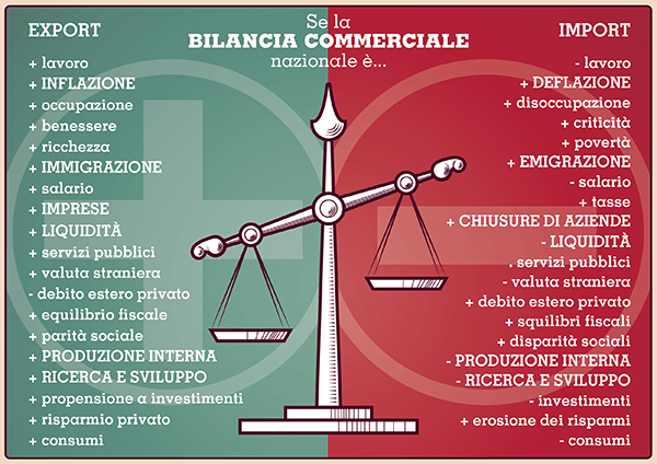 Bilancia commerciale