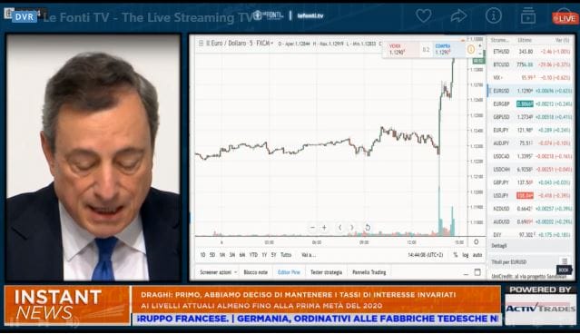 Titoli e azioni da comprare con le Tltro
