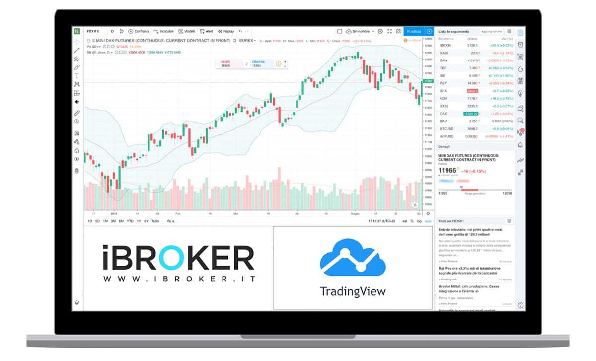 iBroker e TradingView