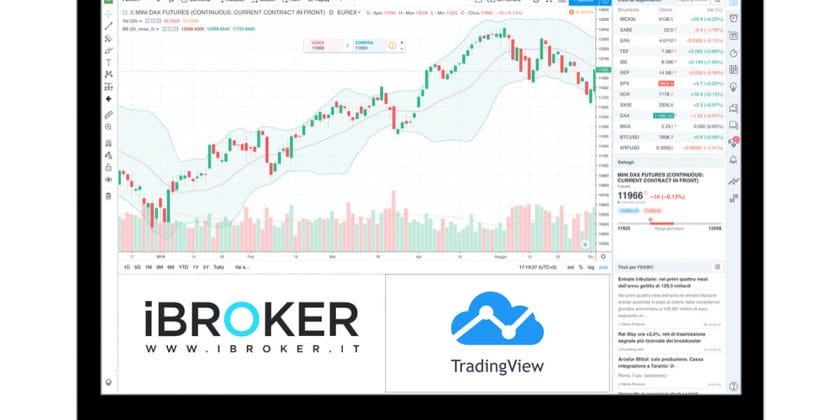 iBroker e TradingView