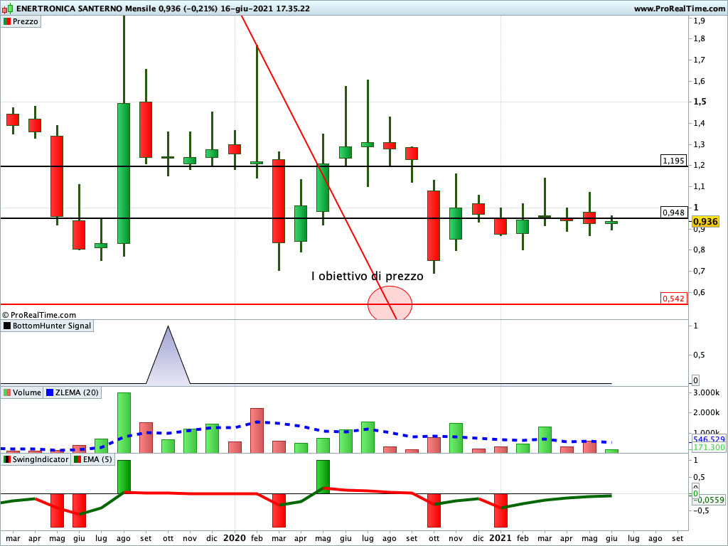 enertronica santerno