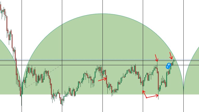 Cicli Ftse Mib lungo termine