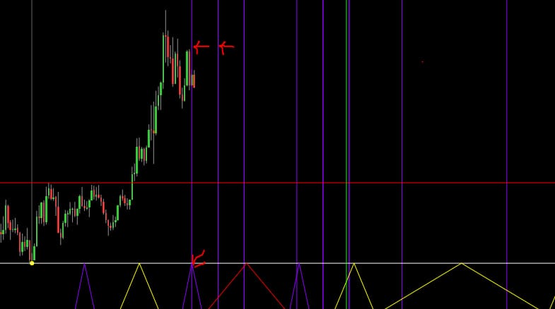 Gann su oro