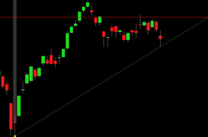 prezzo su angolo di Gann