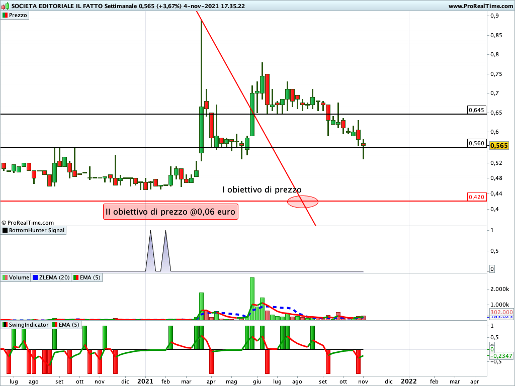 societa editoriale il fatto