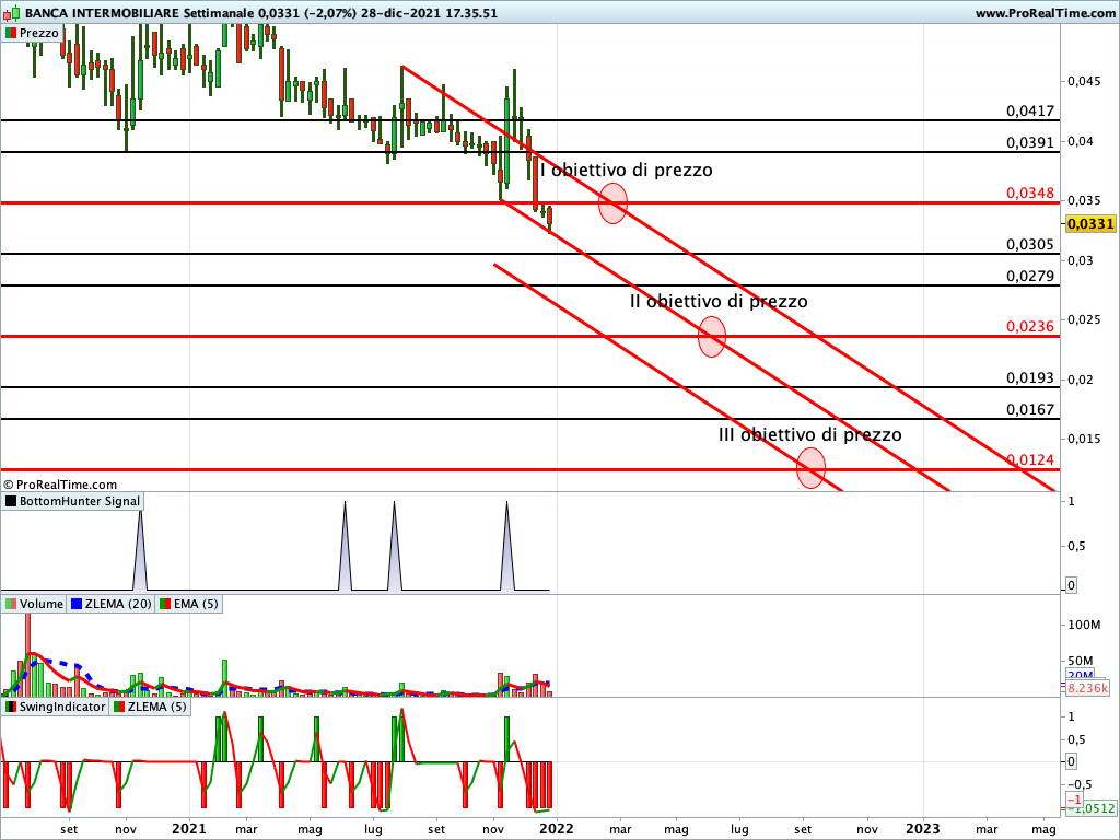 banca intermobiliare