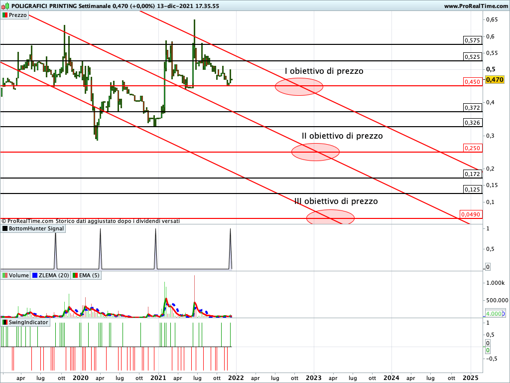 Poligrafici Printing
