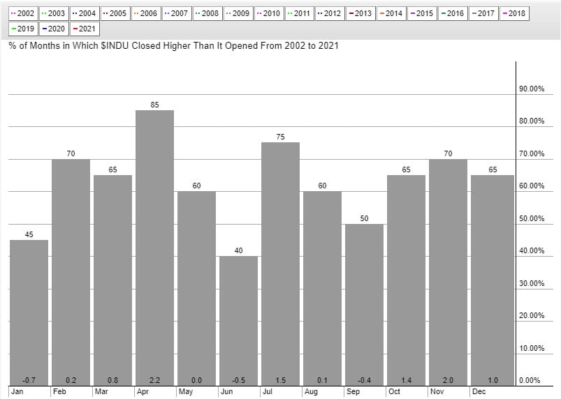 DJ-stagionalit&agrave;