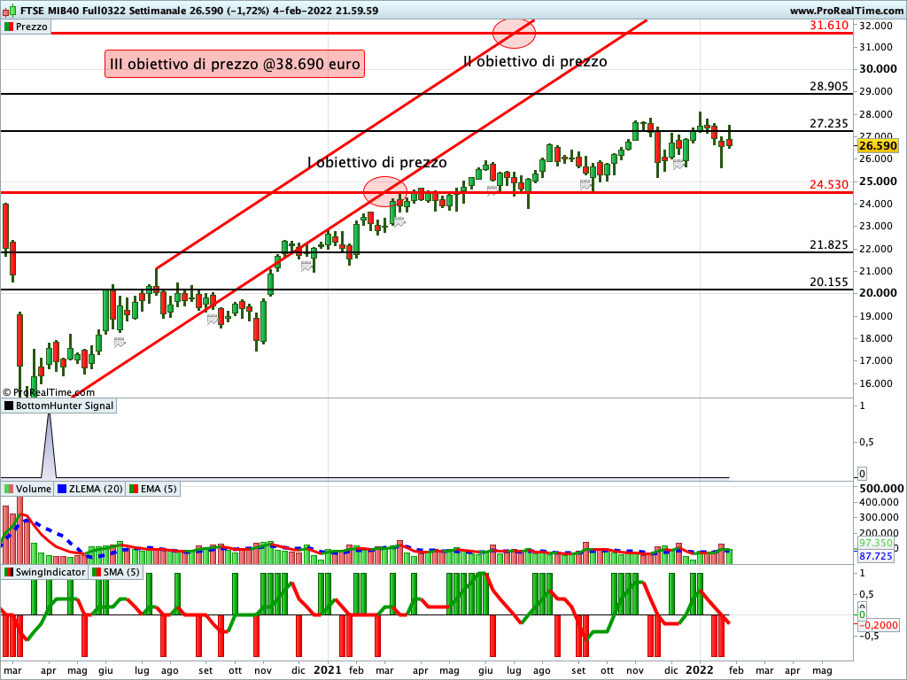 ftse mib future