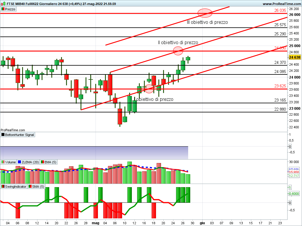 ftse mib future