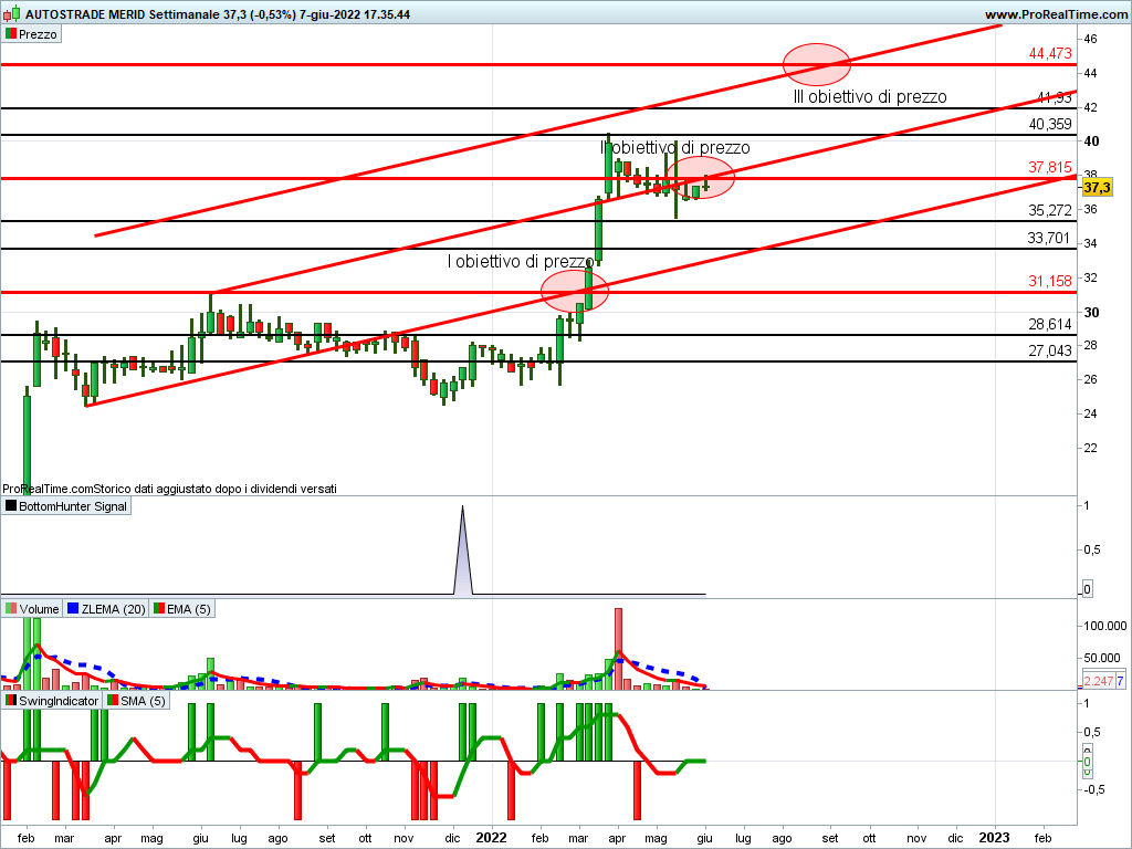autostrade meridionali