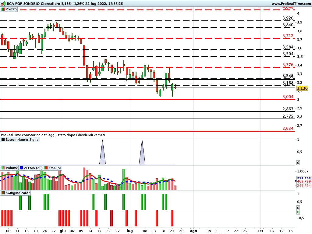 banca popolare sondrio