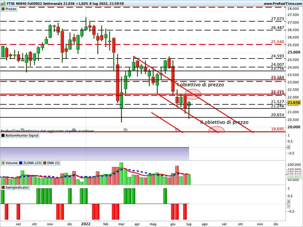 ftse mib future