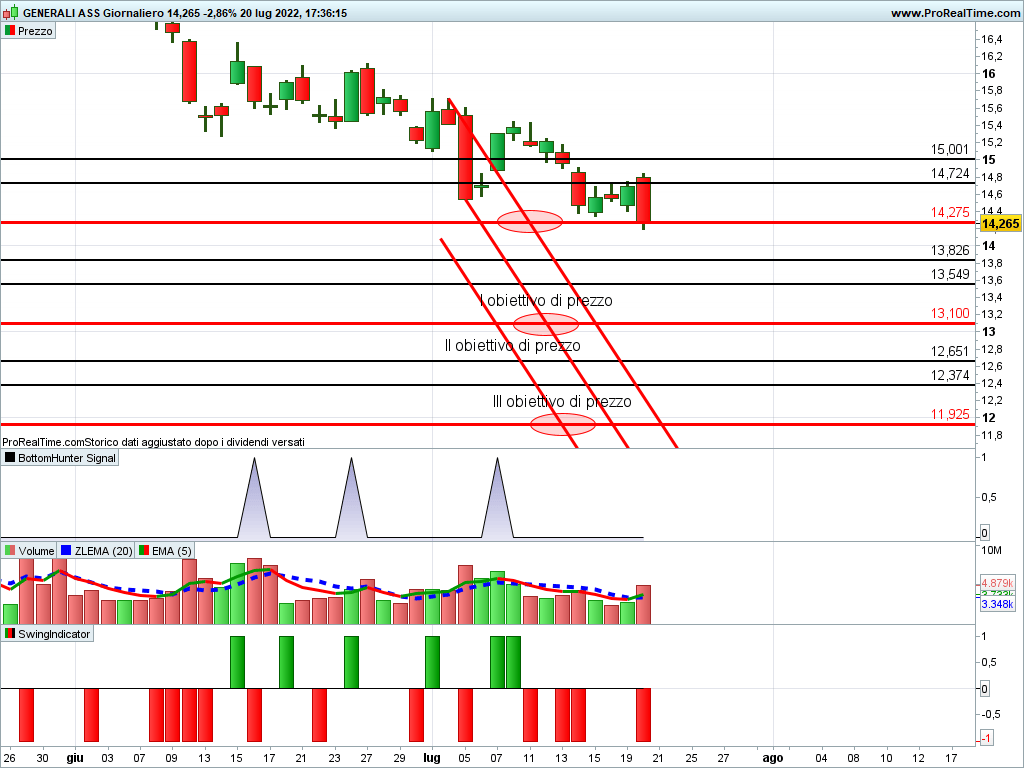 generali assicurazioni
