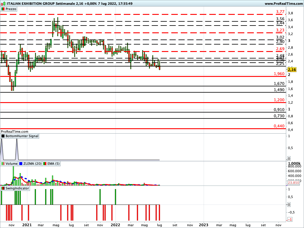 italian exhibition group