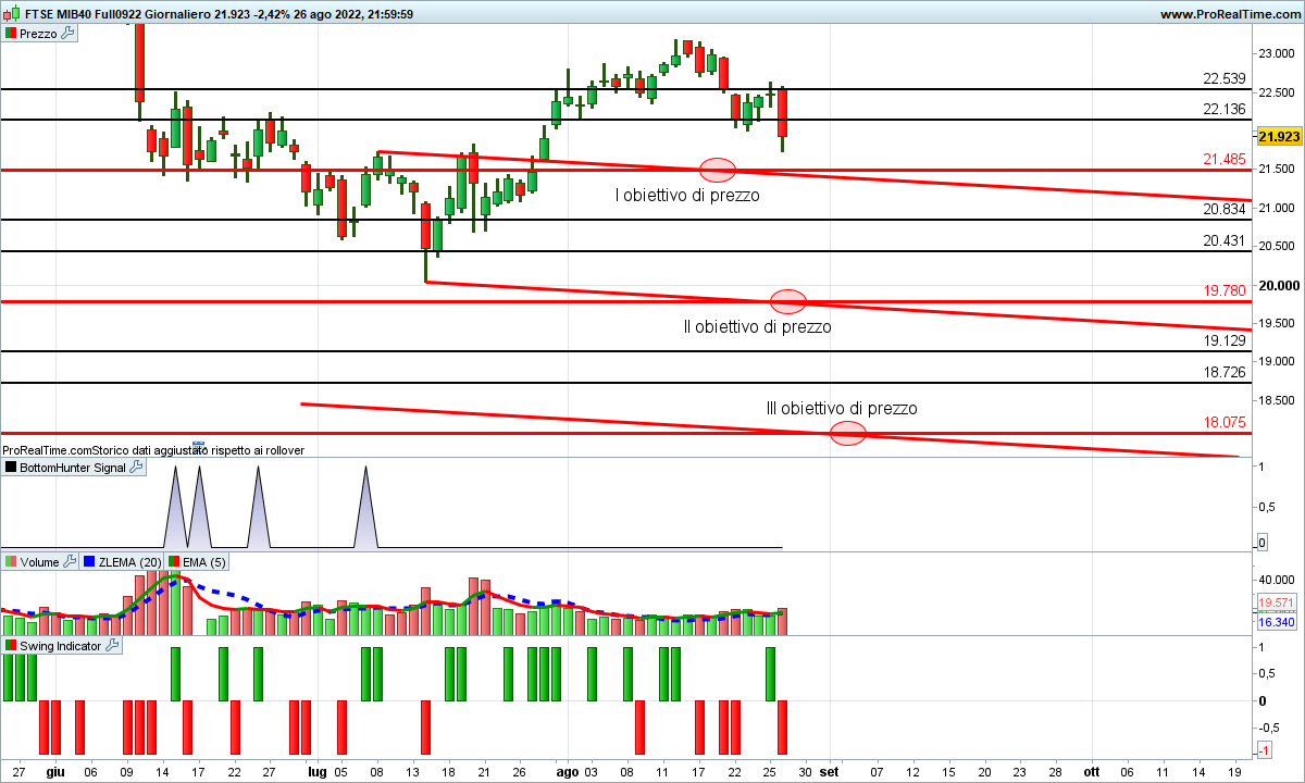 ftse mib future