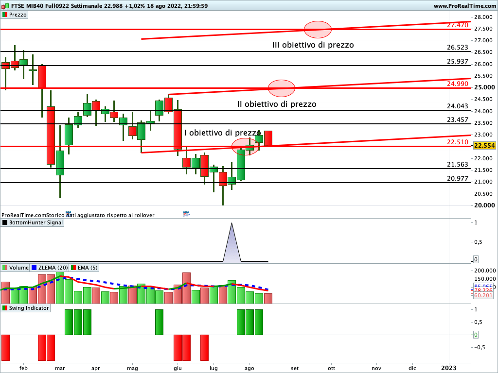ftse mib future