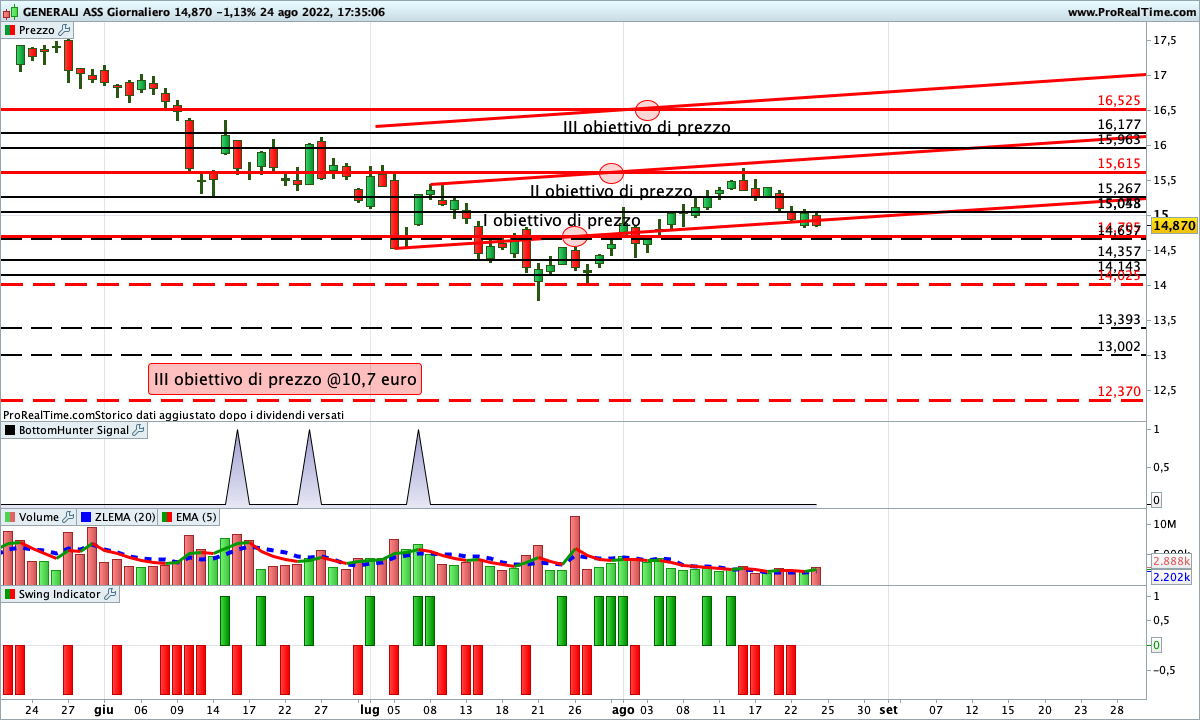 generali assicurazioni