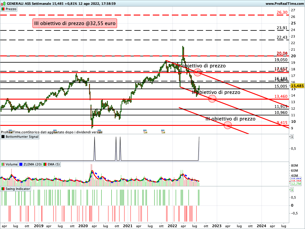 generali assicurazioni