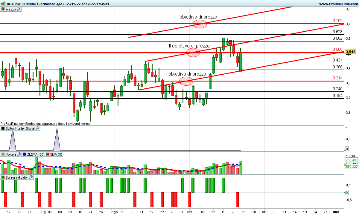 banca popolare sondrio