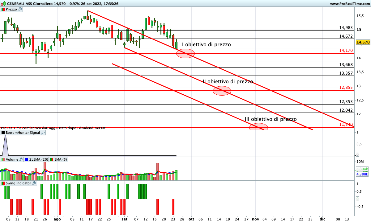 generali assicurazioni