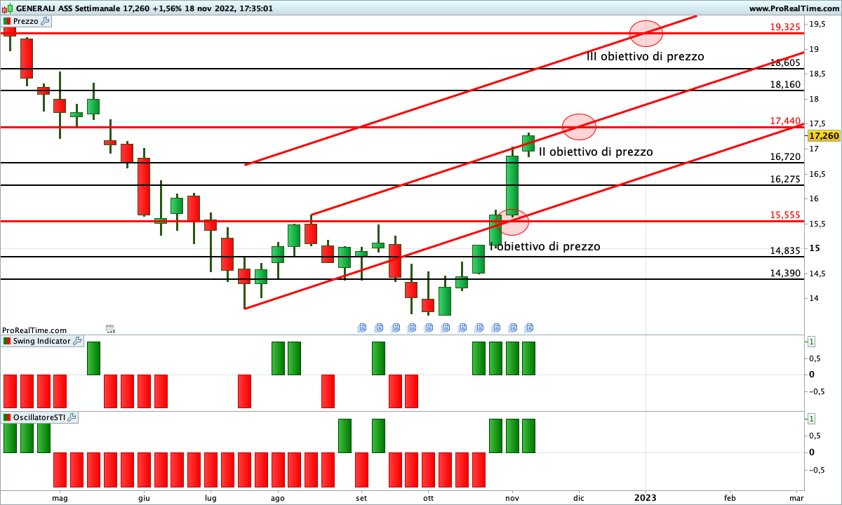 generali assicurazioni