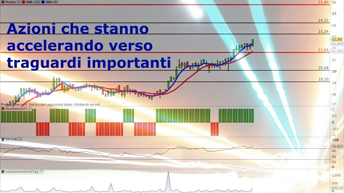 Le azioni SOL potrebbero essere all'inizio di un un importante rialzo