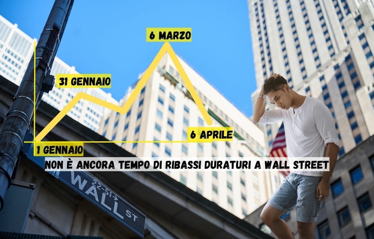 Tempo e prezzo si sono combinati a Wall Street