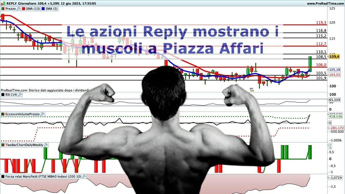 Forte rialzo per le azioni Reply che potrebbero continuare a salire