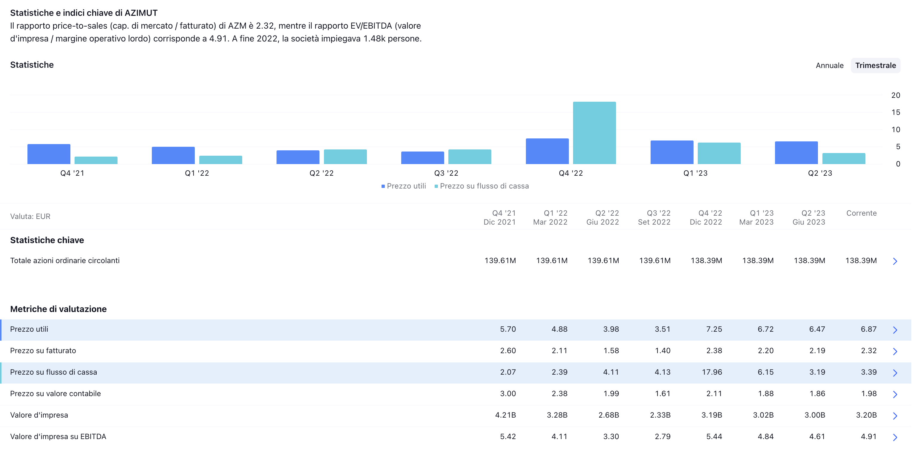 Fonte it.tradingview.com 