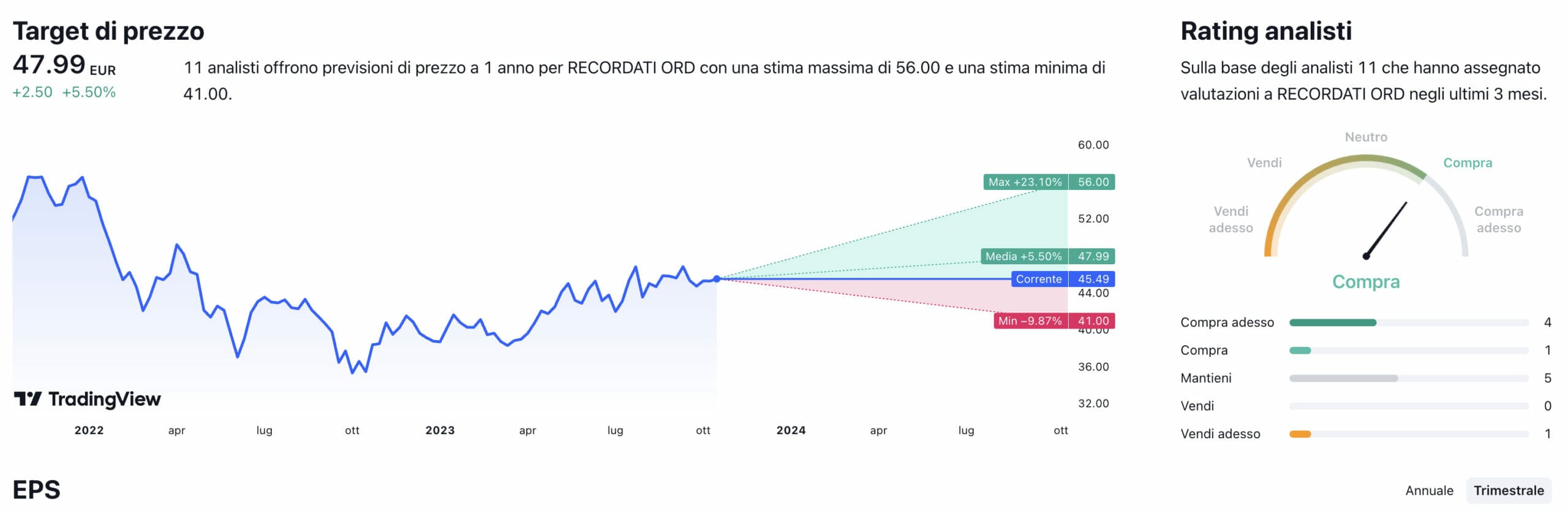 Titolo recordati 2025