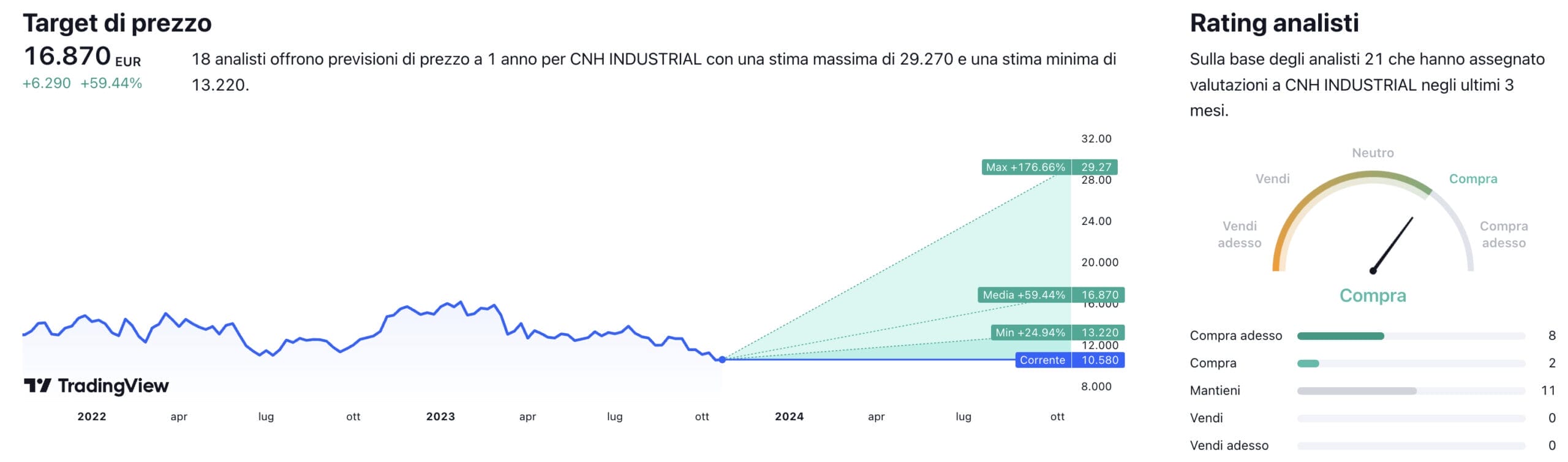 Titolo cnh hot sale