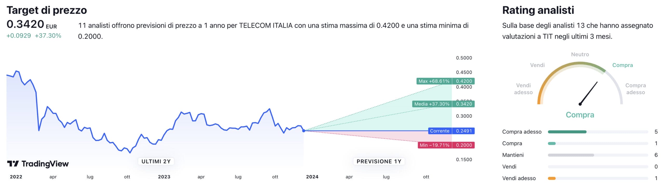 Titolo best sale telecom italia