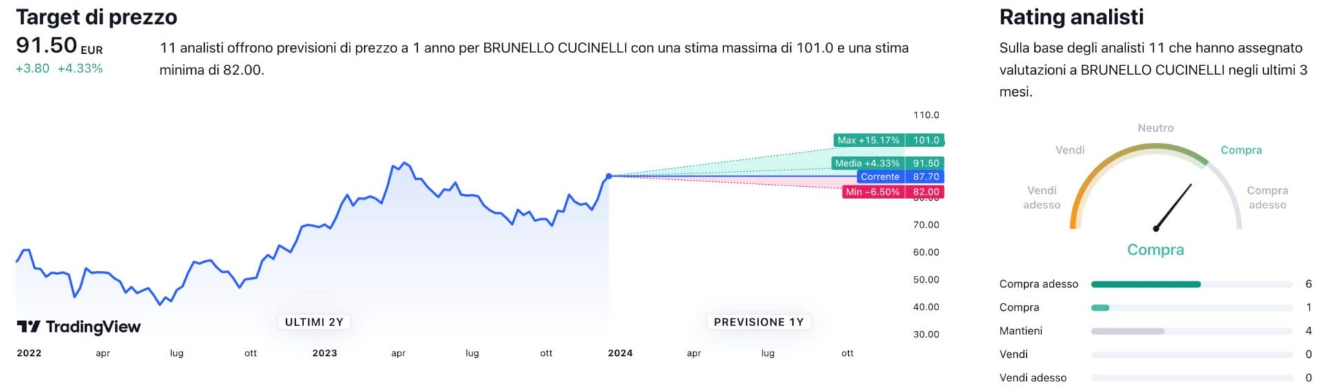 Target di prezzo a un anno e raccomandazioni degli analisti per il titolo Brunello Cucinelli