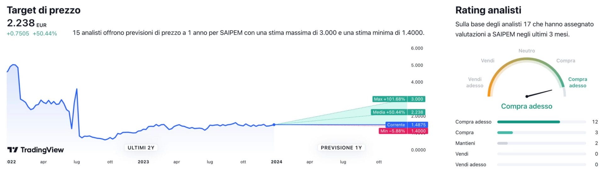 Target di prezzo a un anno e raccomandazioni degli analisti per il titolo Saipem