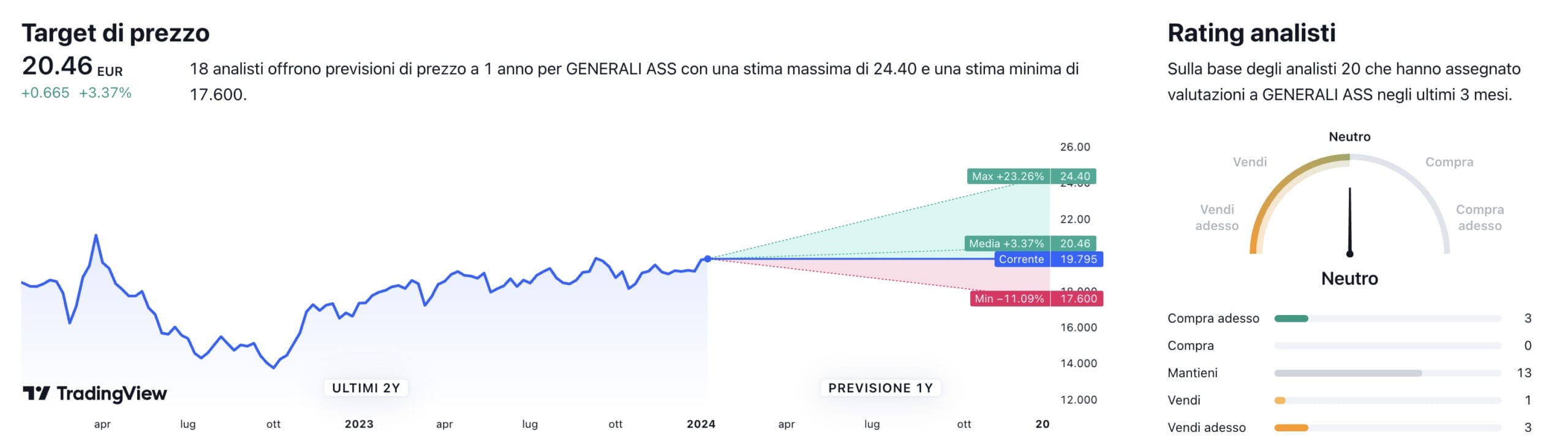 Valore azione sale generali