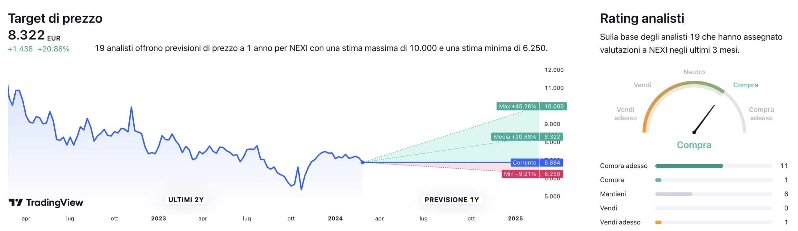 Titolo nexi on sale